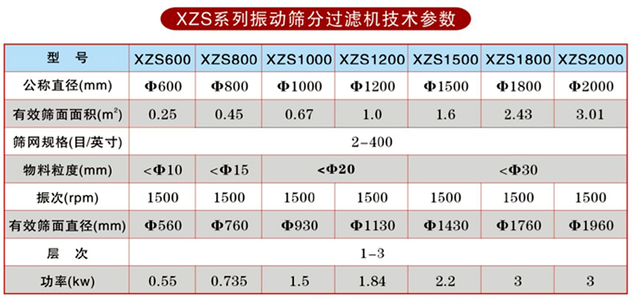 XZS参数表.jpg